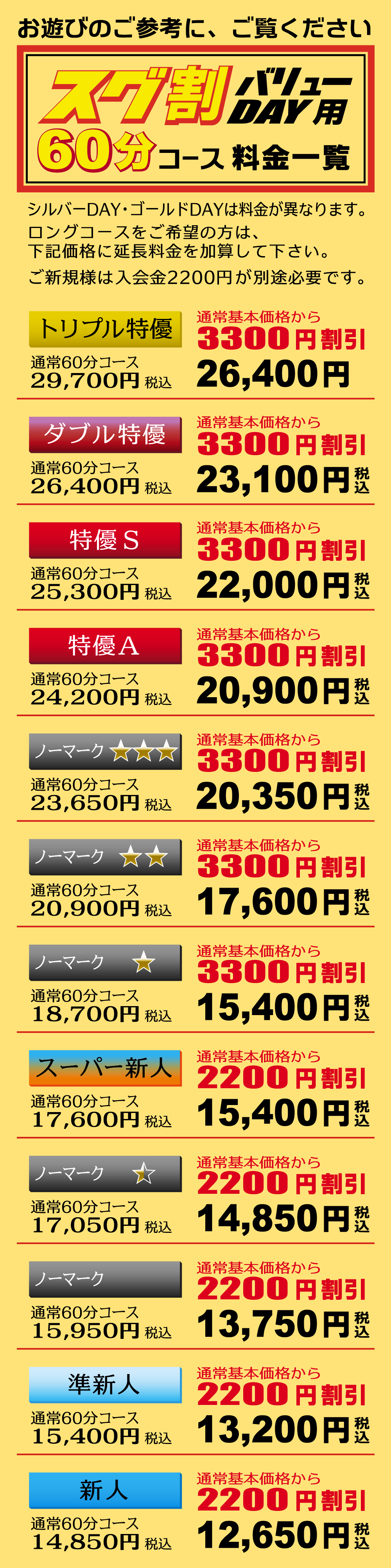 スマホ料金表